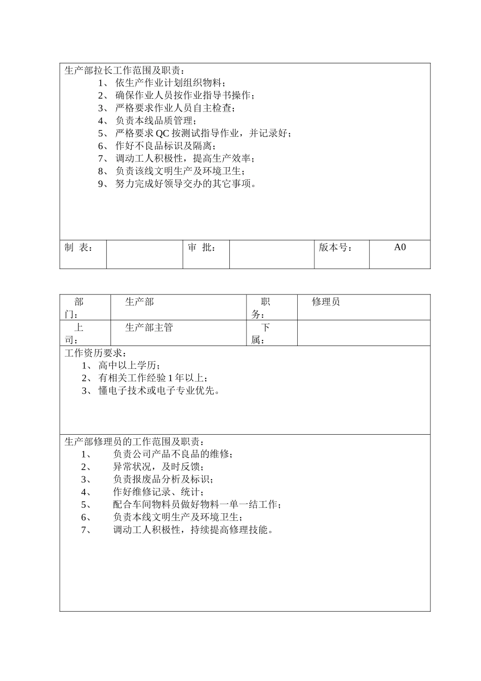 生产部岗位职责及任职要求_第3页