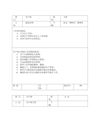 生产部岗位职责及任职要求