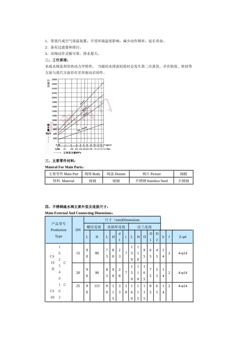 不锈钢阀门价格_第2页