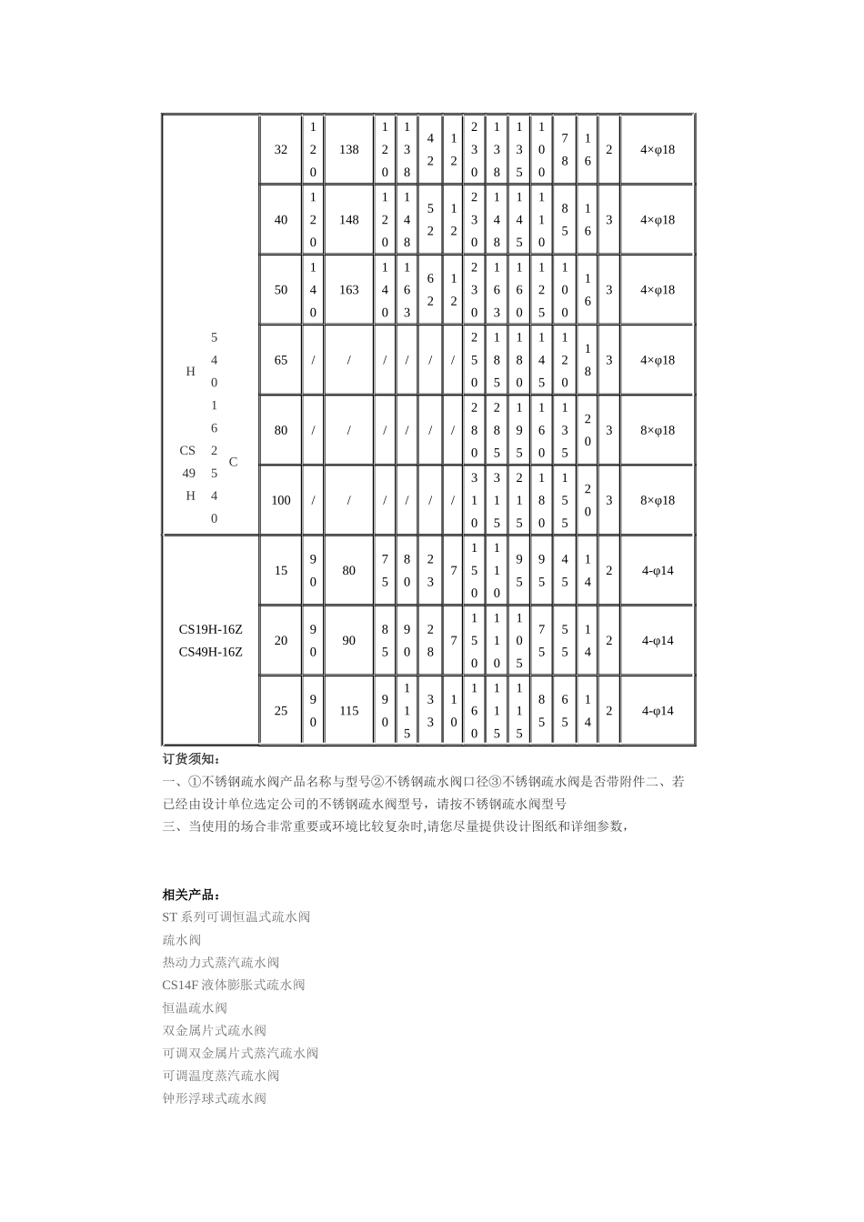 不锈钢阀门价格_第3页
