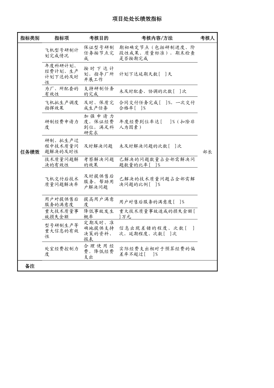 某集团总部员工绩效考核指标_第3页