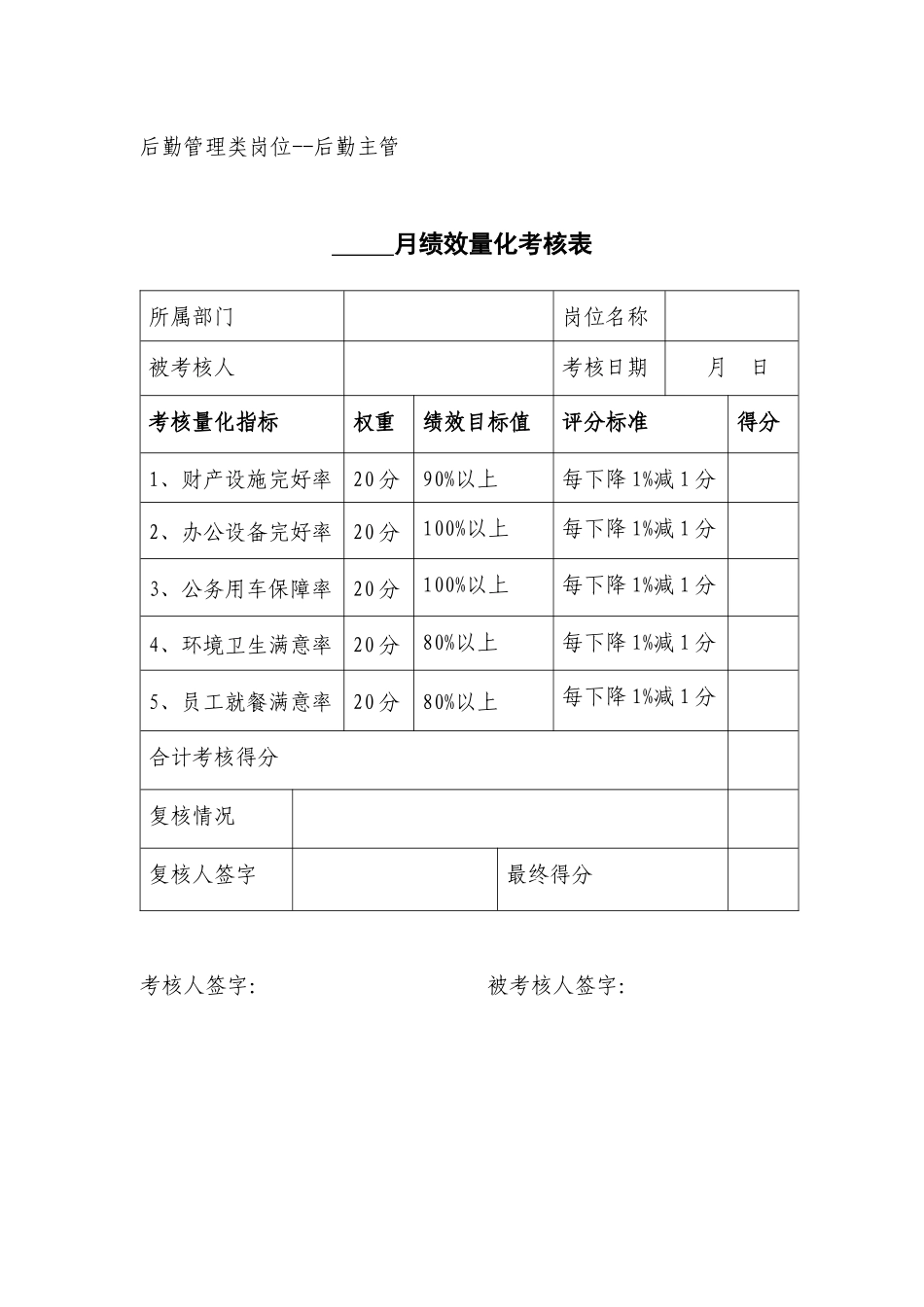 月度绩效量化考核表_第1页