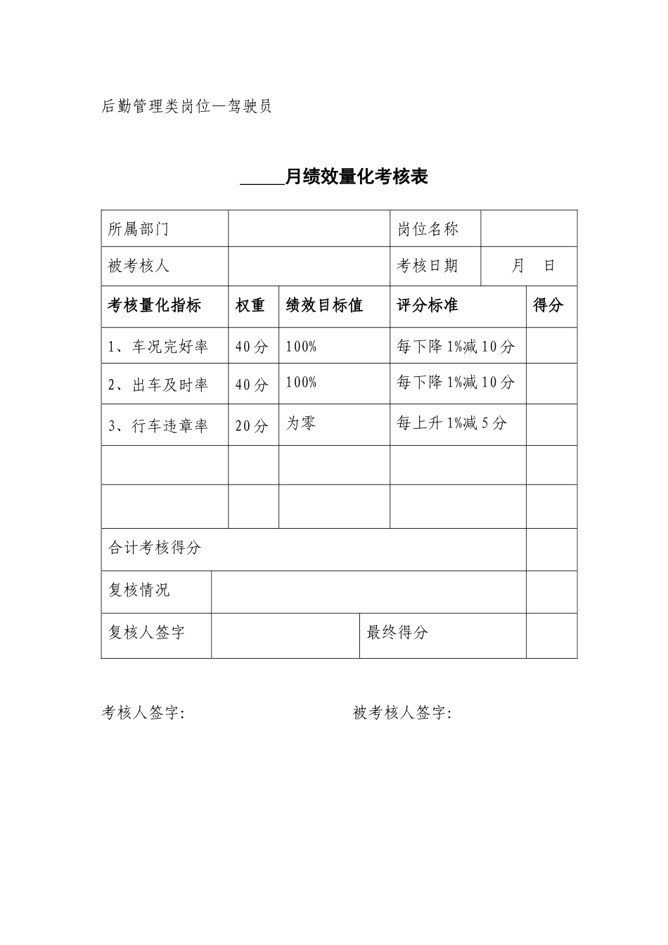月度绩效量化考核表_第2页