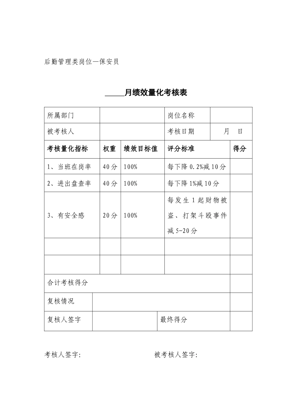 月度绩效量化考核表_第3页