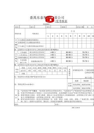 某企业职员年度考核表