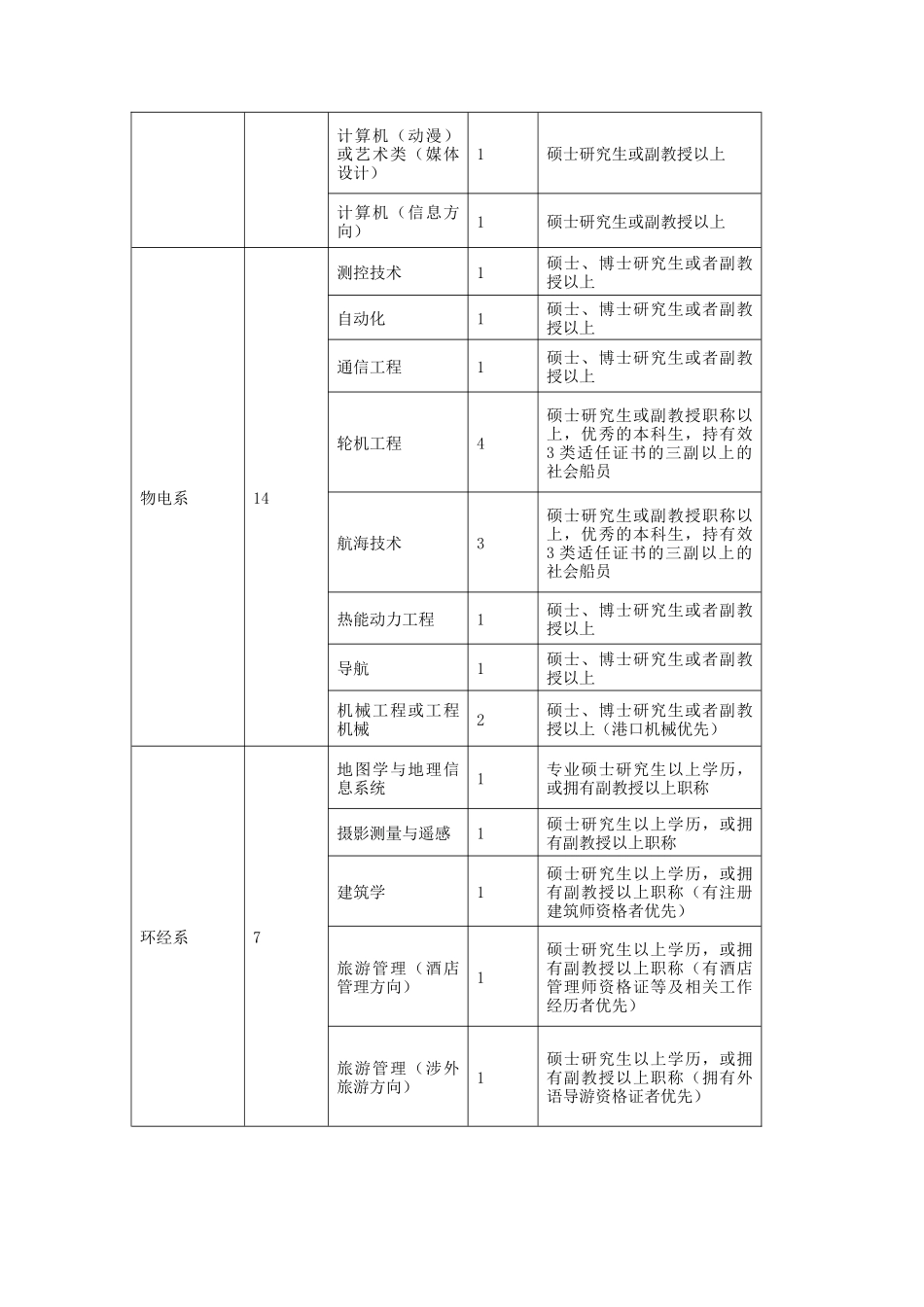 钦州学院XXXX年招聘计划-西北农林科技大学就业在_第2页