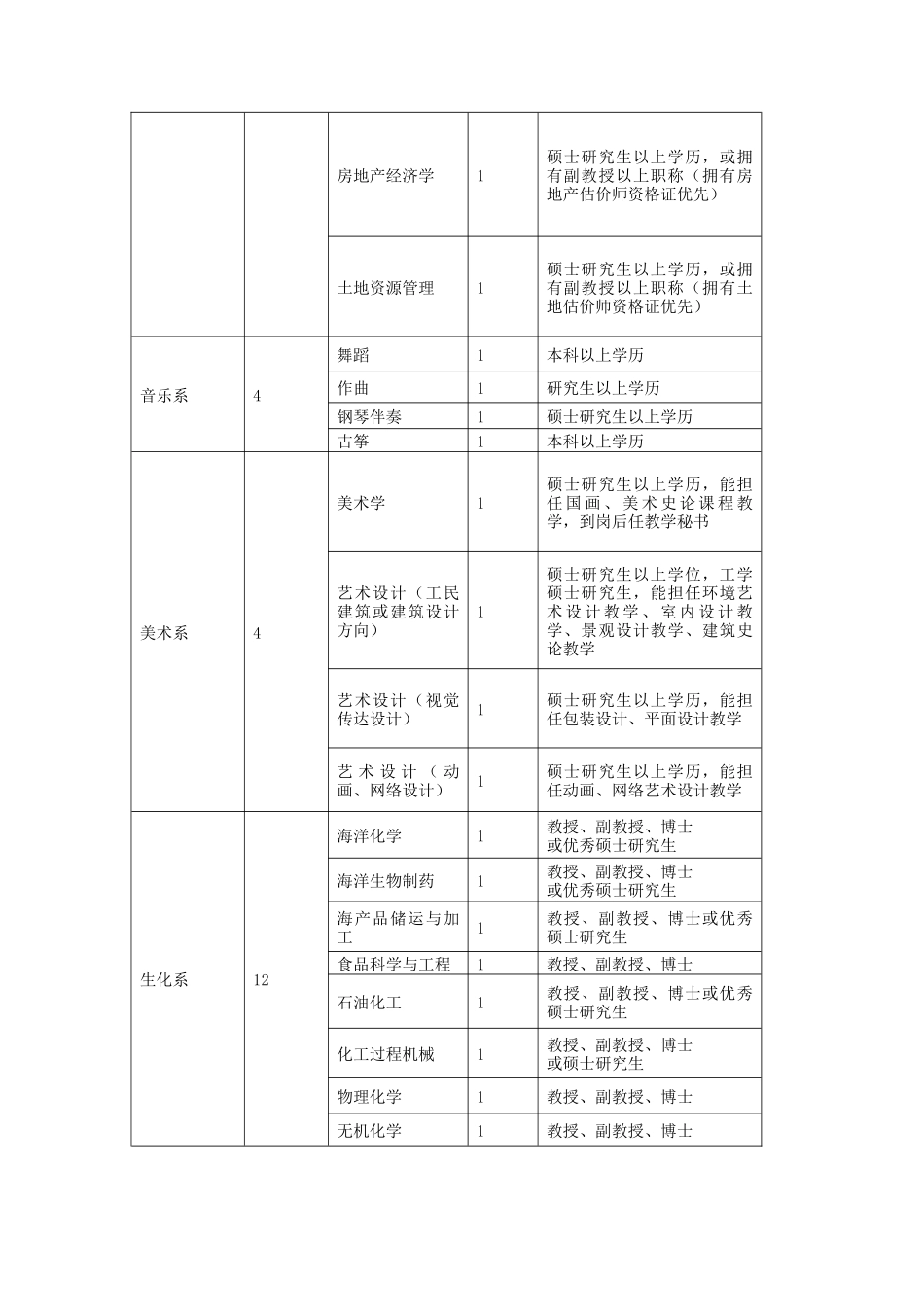 钦州学院XXXX年招聘计划-西北农林科技大学就业在_第3页