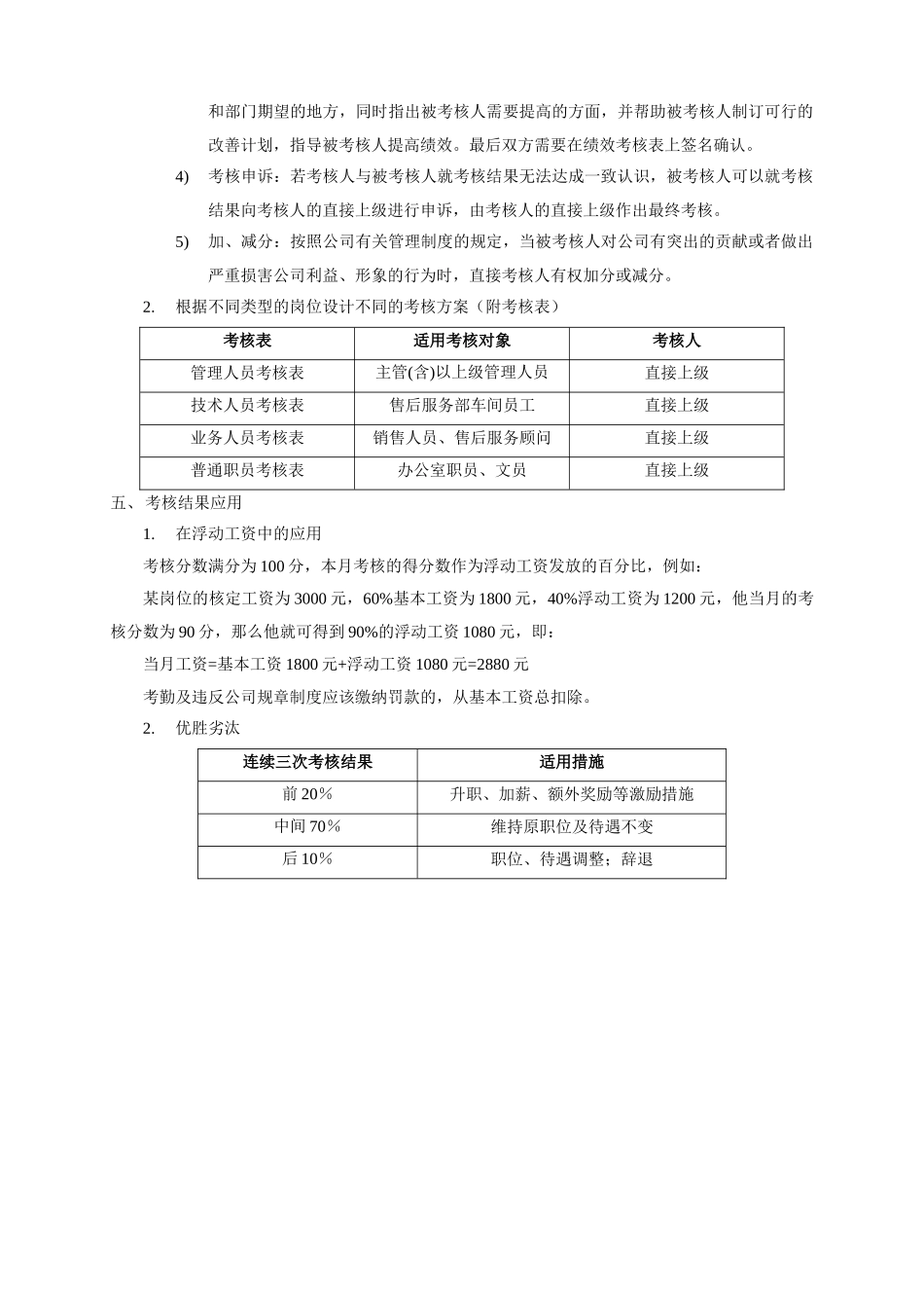 汽车4S店岗位级别薪资方案_第2页