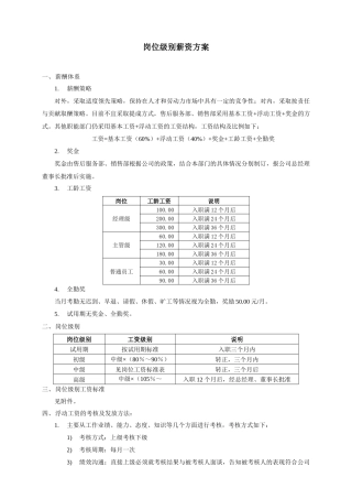 汽车4S店岗位级别薪资方案