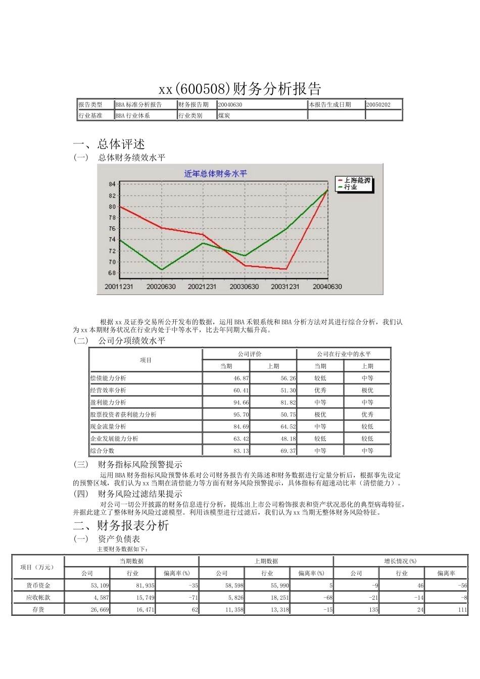 煤炭行业财务分析报告_第1页
