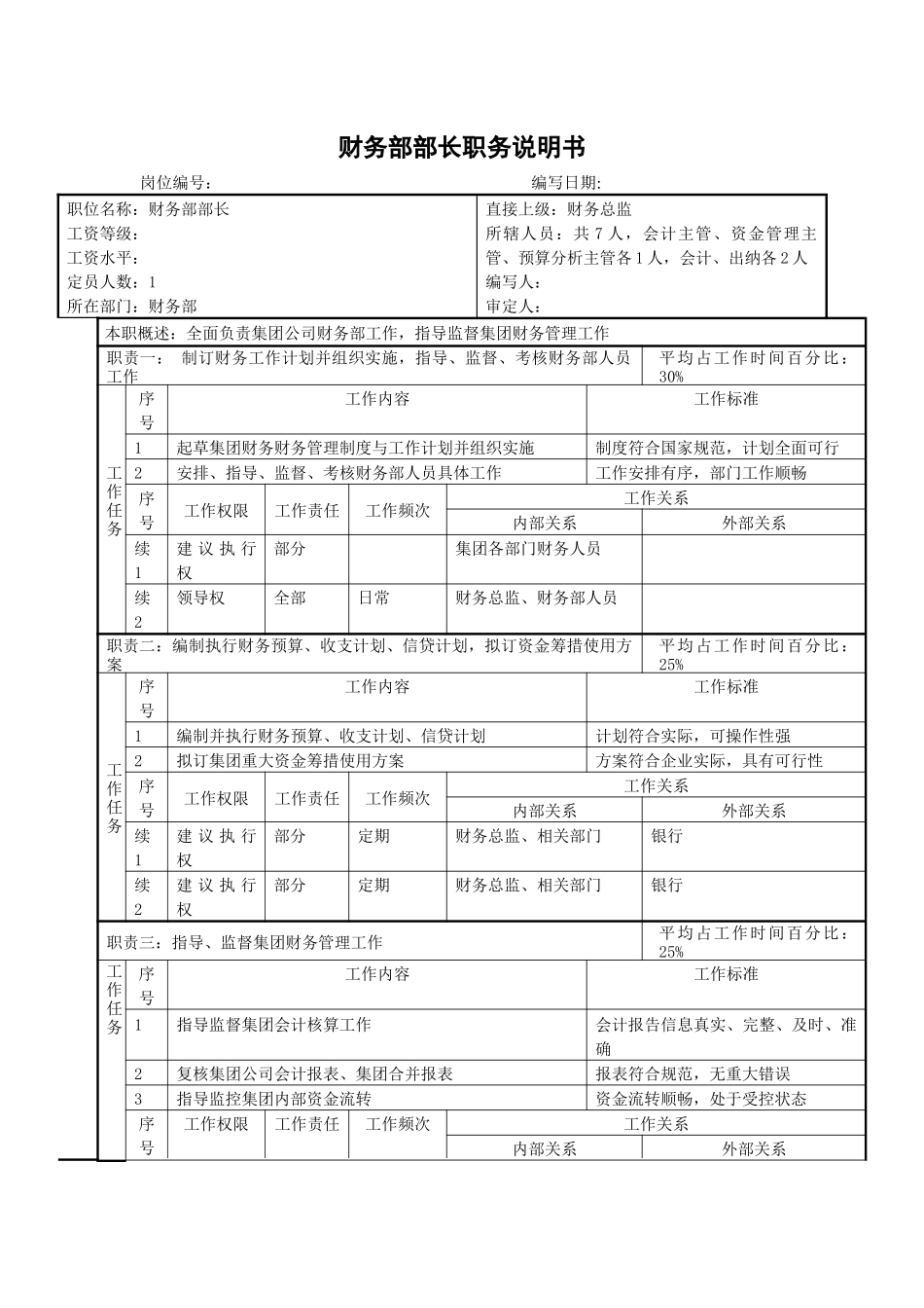 某集团财务部部长职务说明书_第1页