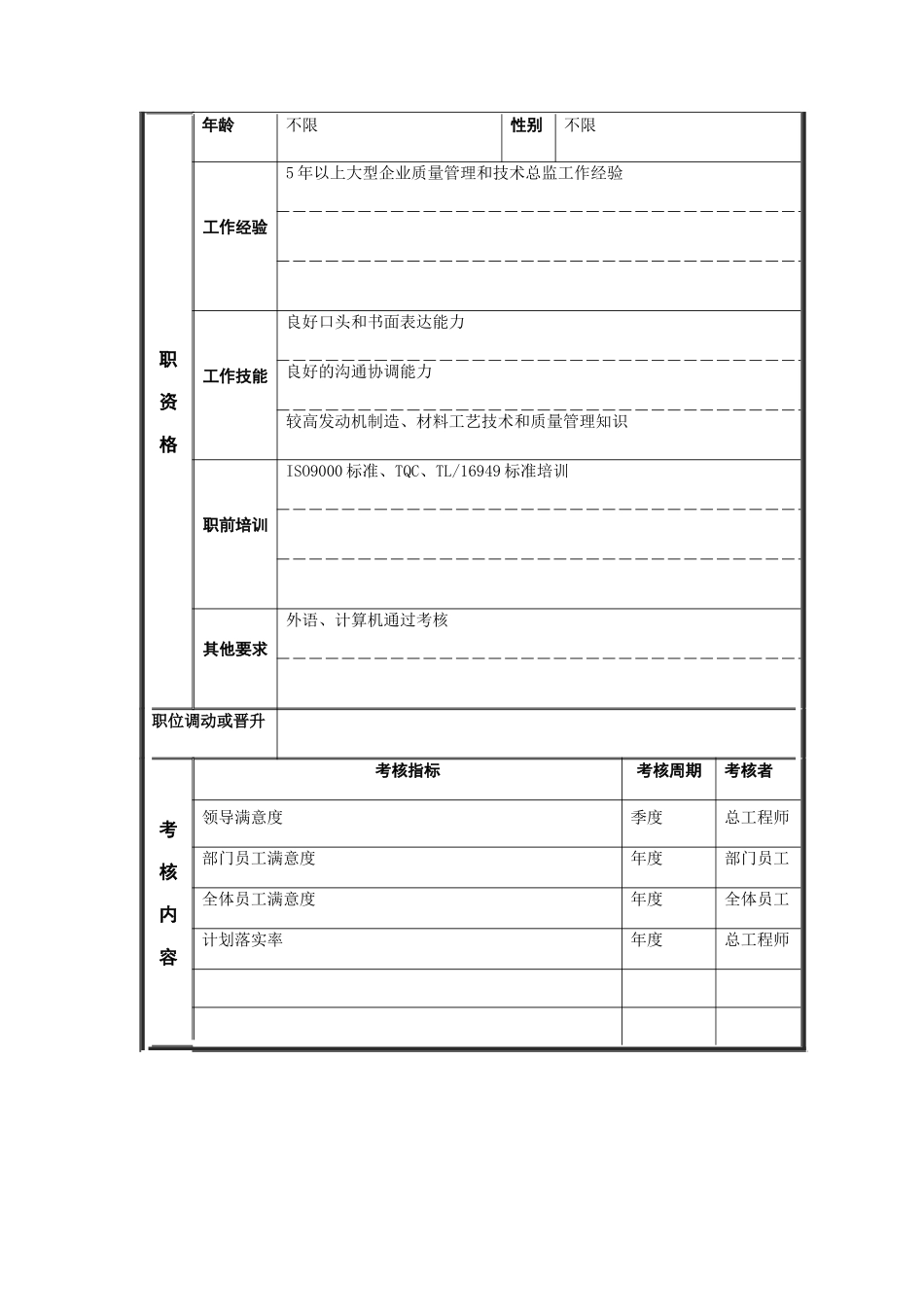 质量管理部经理岗位说明书_第3页