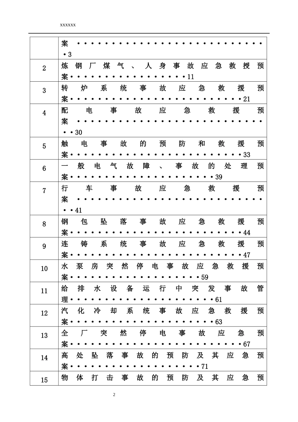 炼钢厂事故应急预案管理概述_第2页