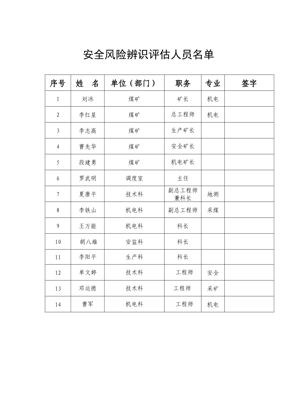 煤矿企业2017年度安全风险辨识评估报告(-煤矿)(1)(1)(2)_第3页