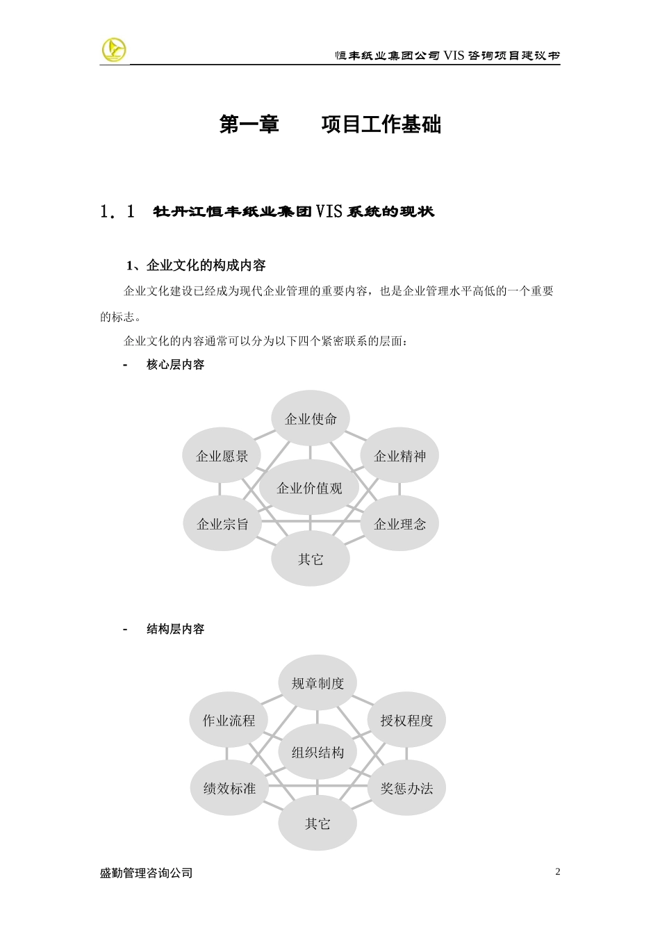 牡丹江恒丰纸业集团VIS(视觉识别系统)咨询项目建议书_第3页