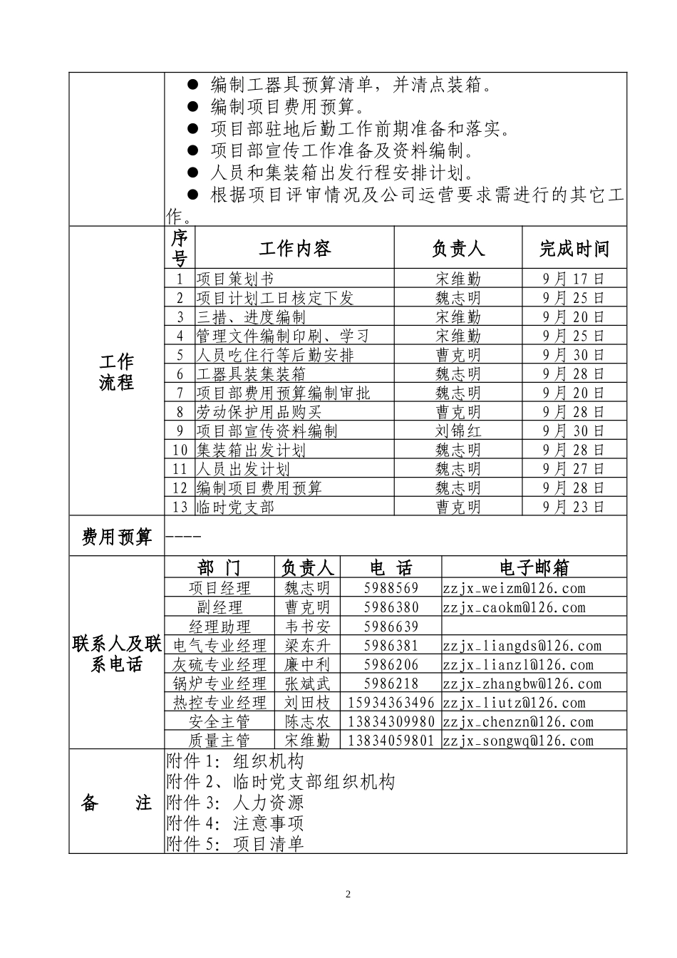 漳泽检修分公司工作策划书_第2页