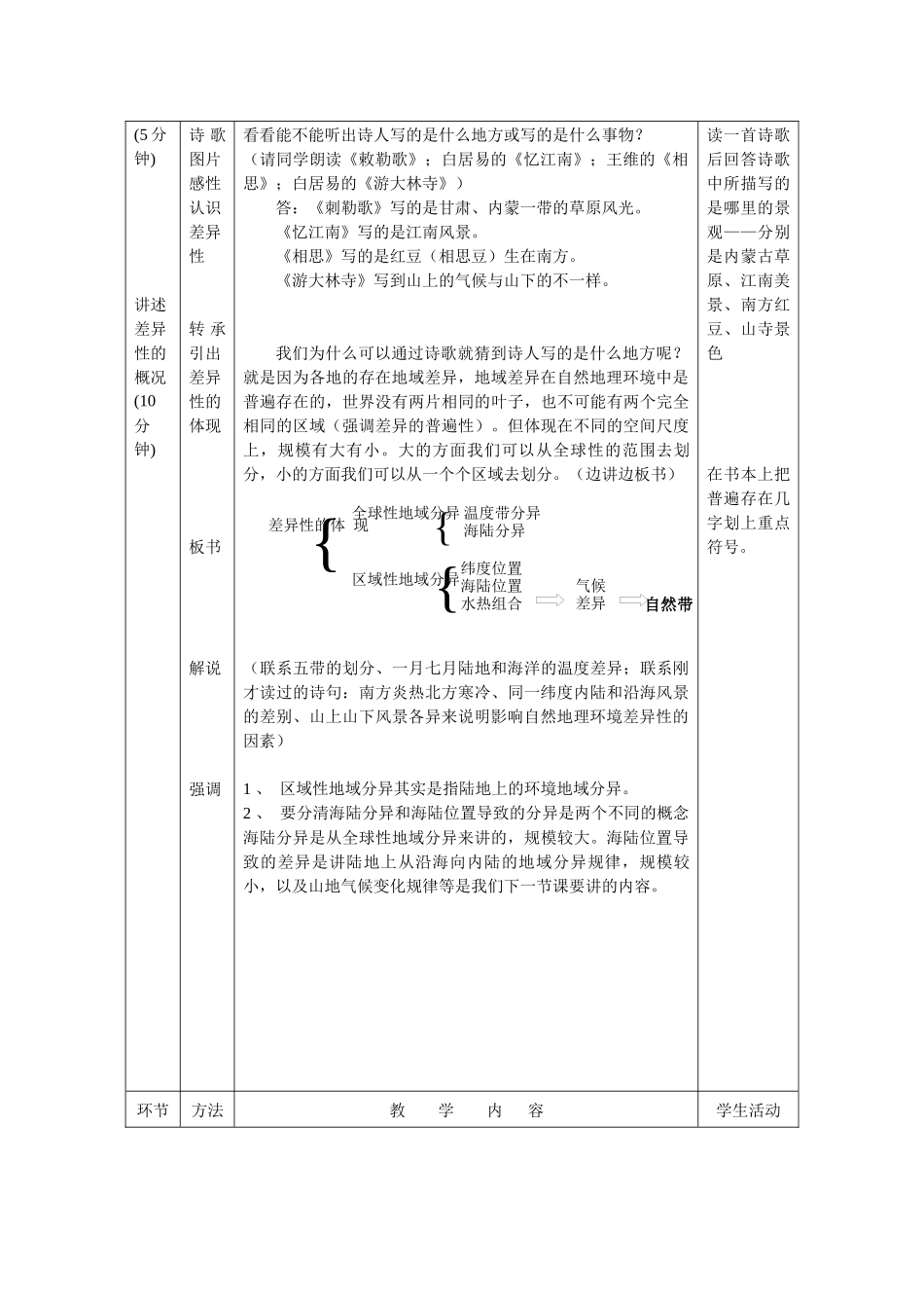 自然地理环境的差异性(地域分异规律)教案设计_第2页