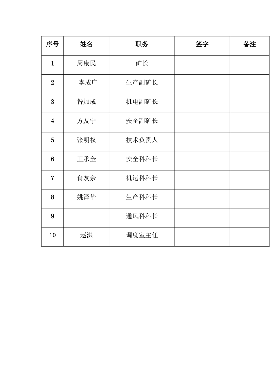 煤矿年度安全风险分析研判报告_第2页