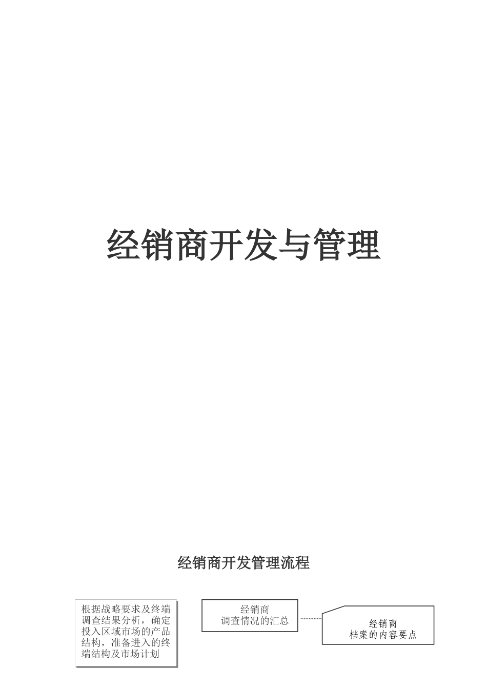 某咨询创业－奇正藏药经销商开发与管理_第1页