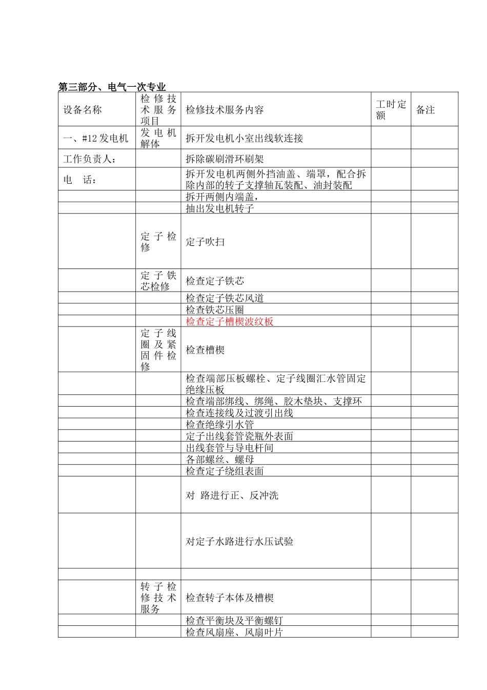 火力发电厂300MW机组A级检修项目管理标准分析_第1页
