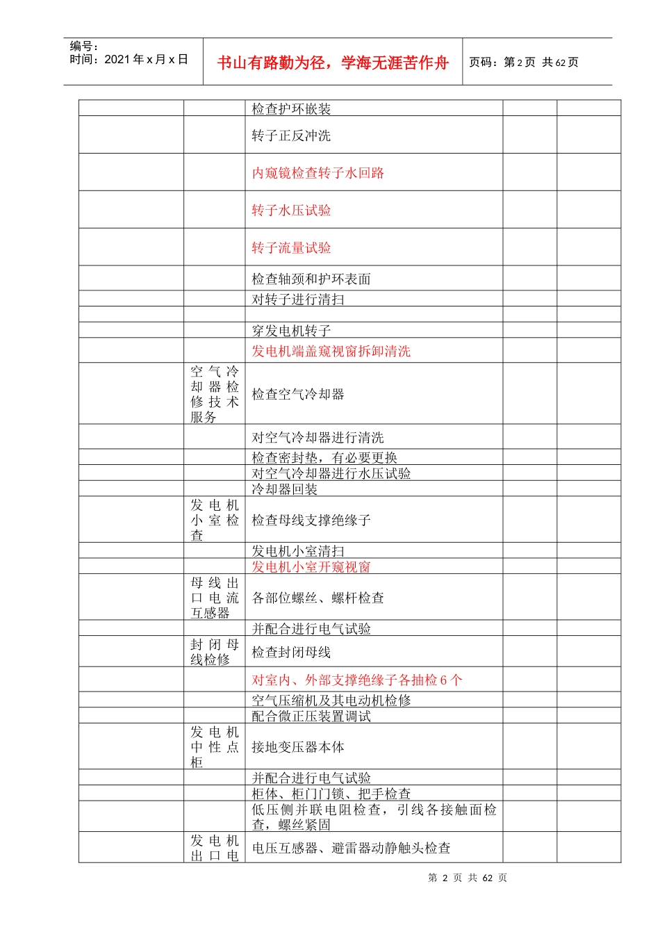 火力发电厂300MW机组A级检修项目管理标准分析_第2页