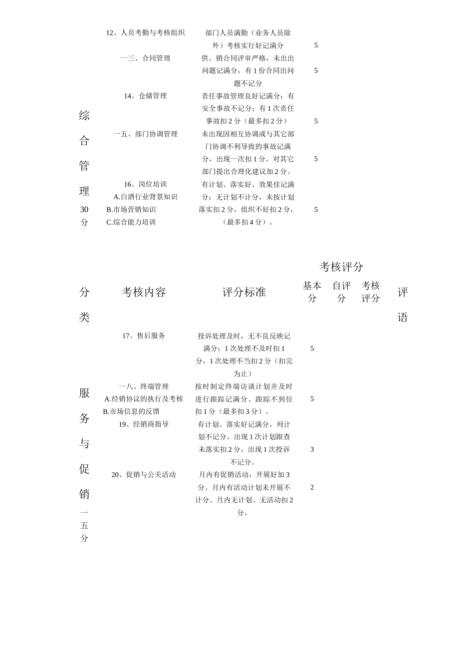 某贸易公司考核管理表_第2页