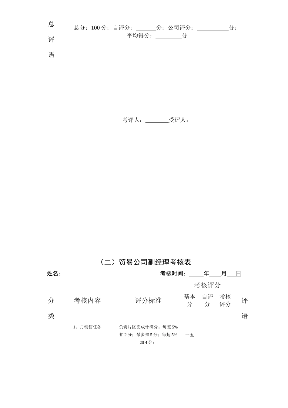 某贸易公司考核管理表_第3页