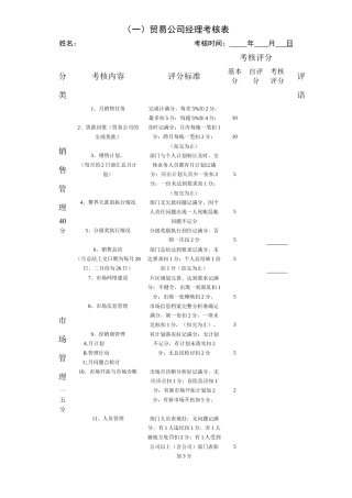 某贸易公司考核管理表