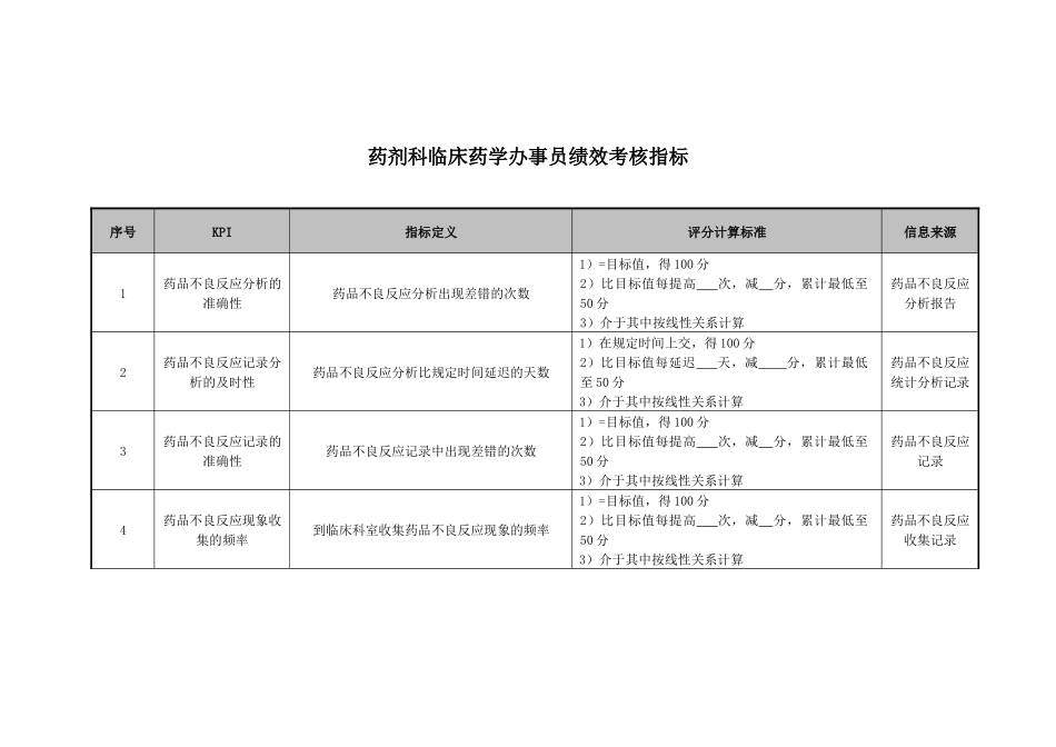 药剂科临床药学办事员绩效考核指标_第1页