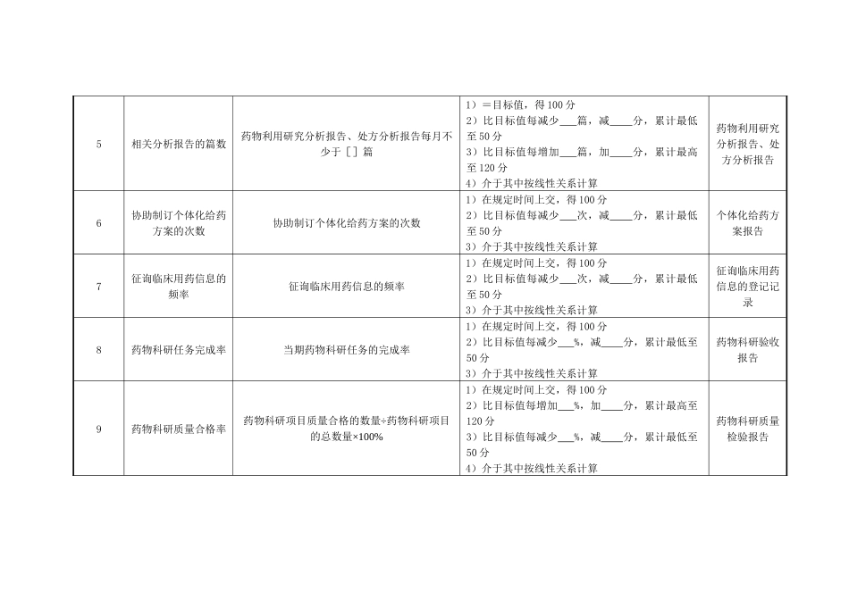 药剂科临床药学办事员绩效考核指标_第2页