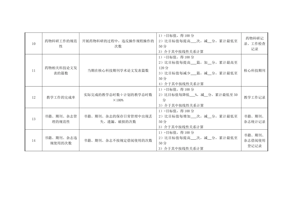 药剂科临床药学办事员绩效考核指标_第3页
