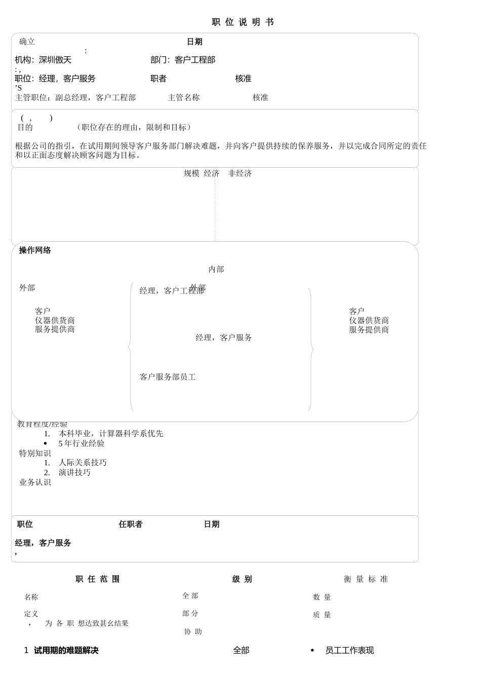 深圳某软件公司经典职位说明书汇编(中英文)_第1页