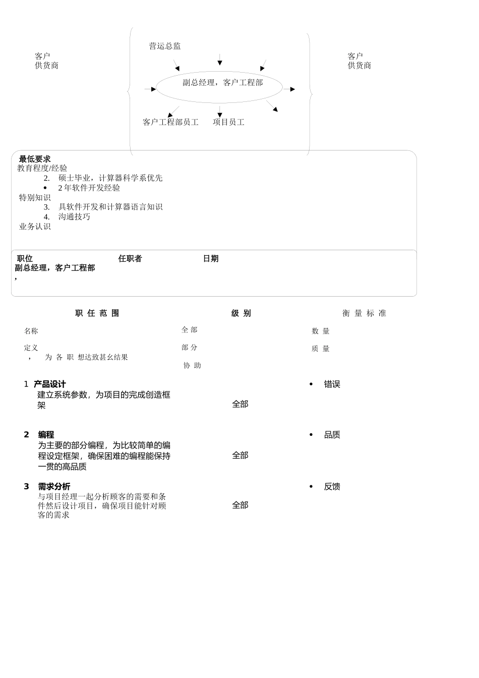 深圳某软件公司经典职位说明书汇编(中英文)_第3页