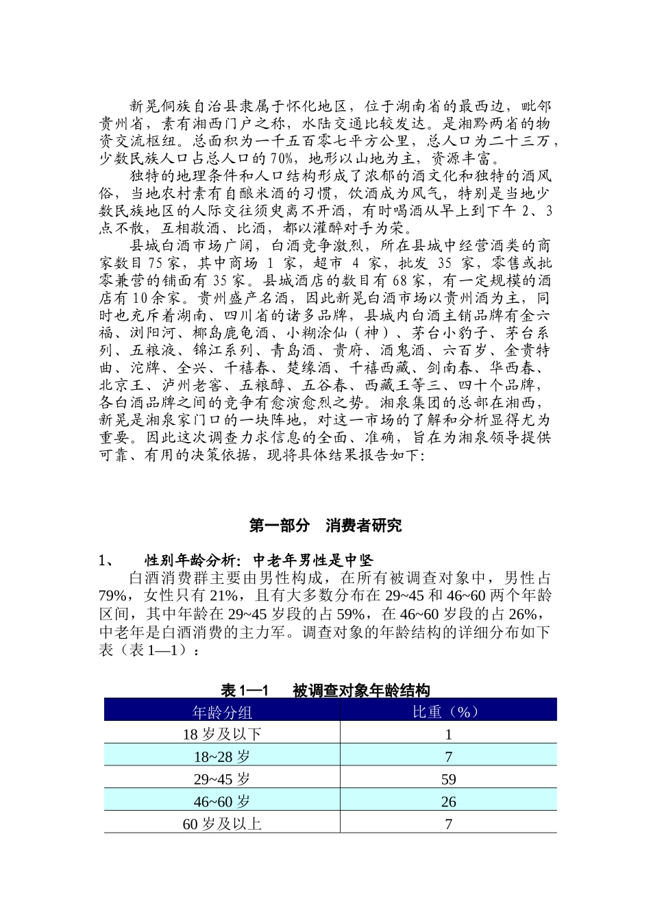 湘泉酒湖南新晃市场调查报告_第1页