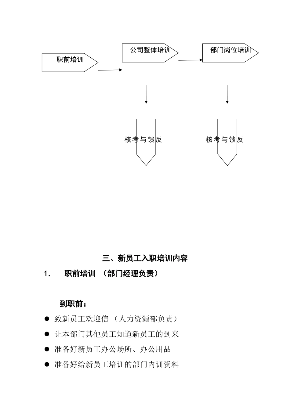 某某公司新员工入职培训计划方案_第3页
