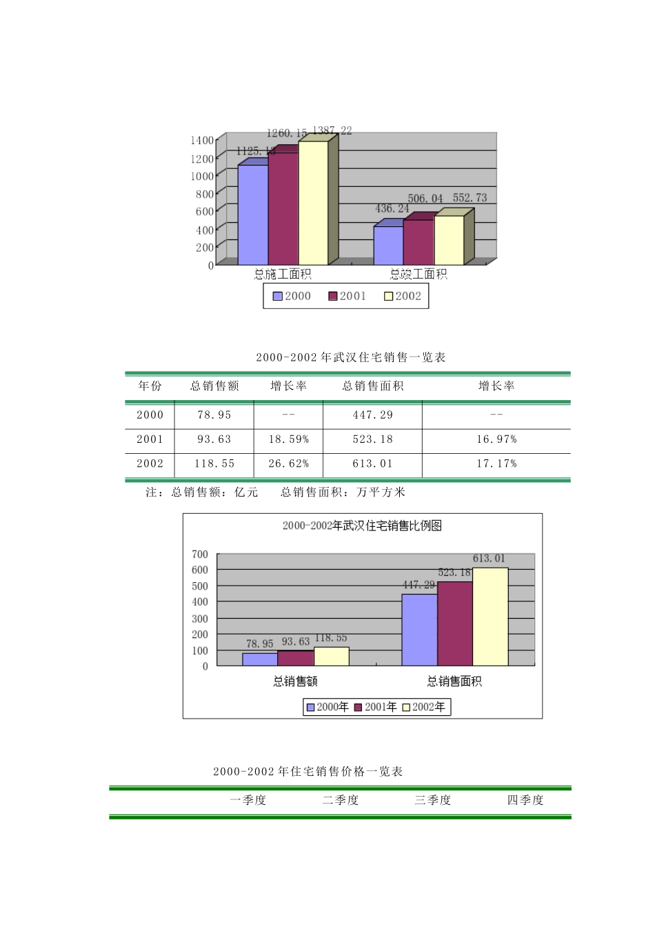 地产全程营销策划—【武汉清城】_第3页