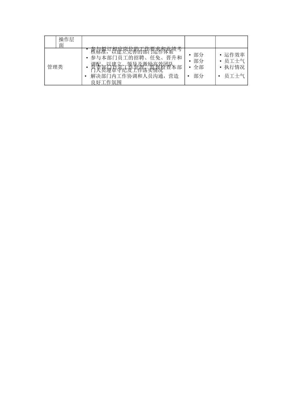 资讯科技部软件开发经理岗位说明书_第2页