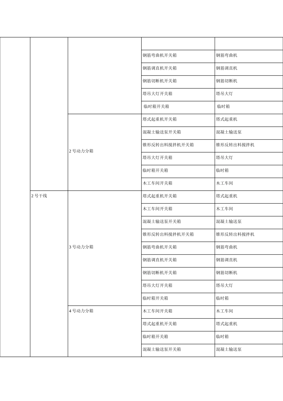 施工用电临时施工方案培训资料_第2页