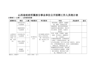 政府所属部分事业单位公开招聘工作人员统计表