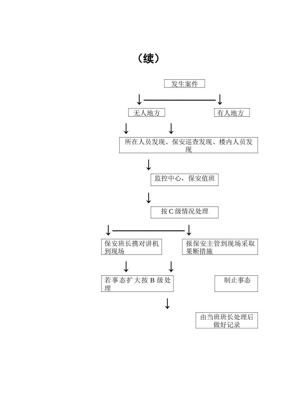 物业管理表格-治安应急处理流程_第2页
