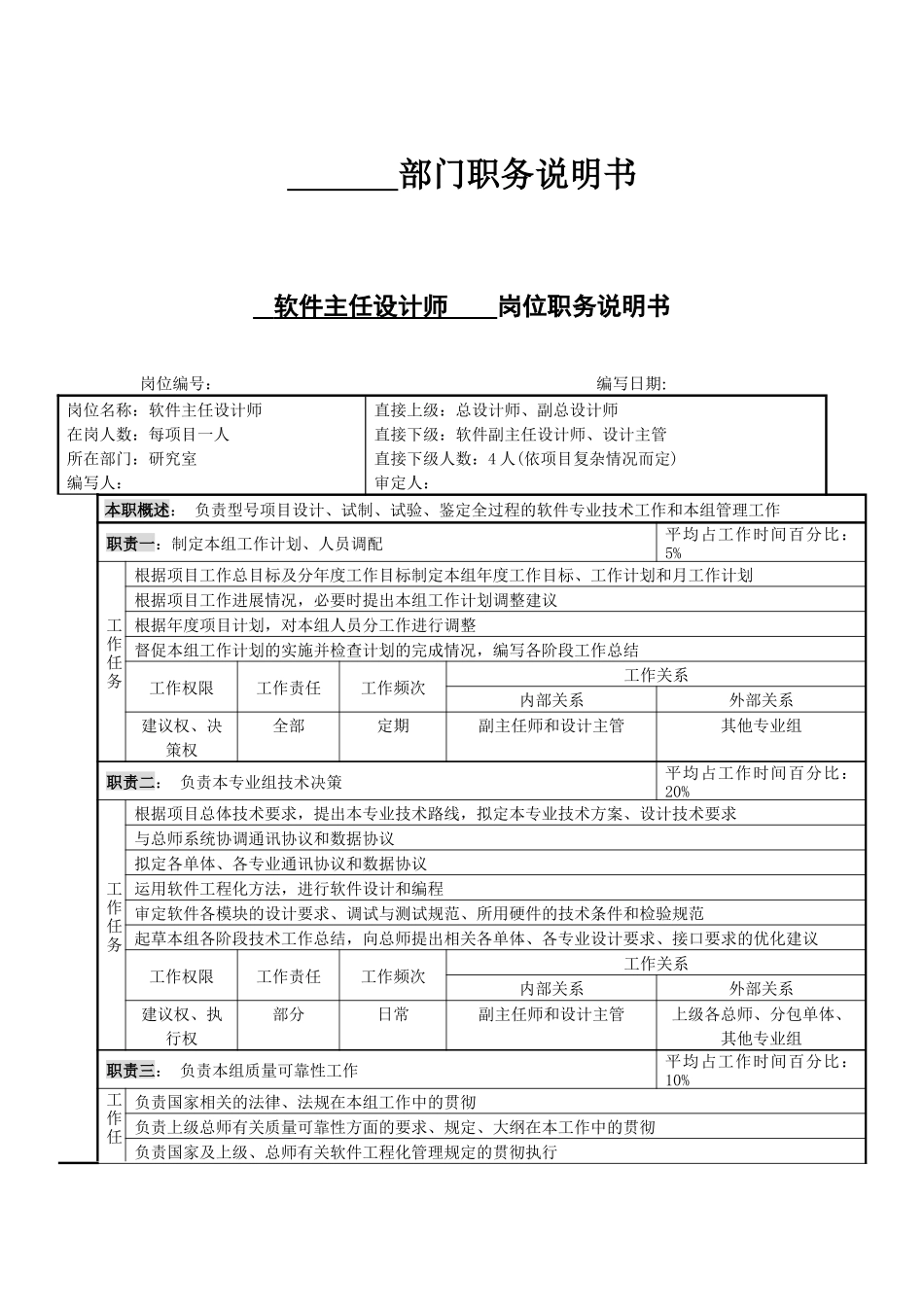 软件主任职务说明书_第1页