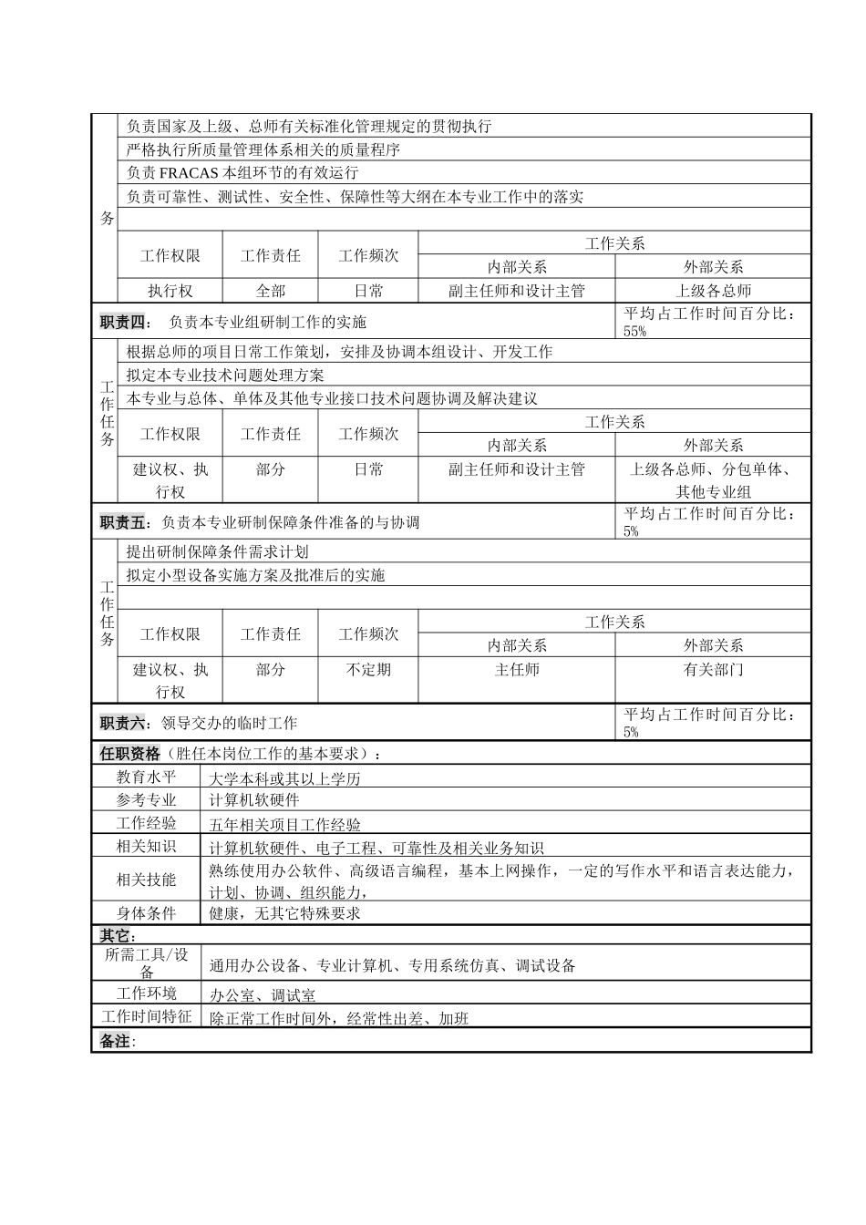 软件主任职务说明书_第2页