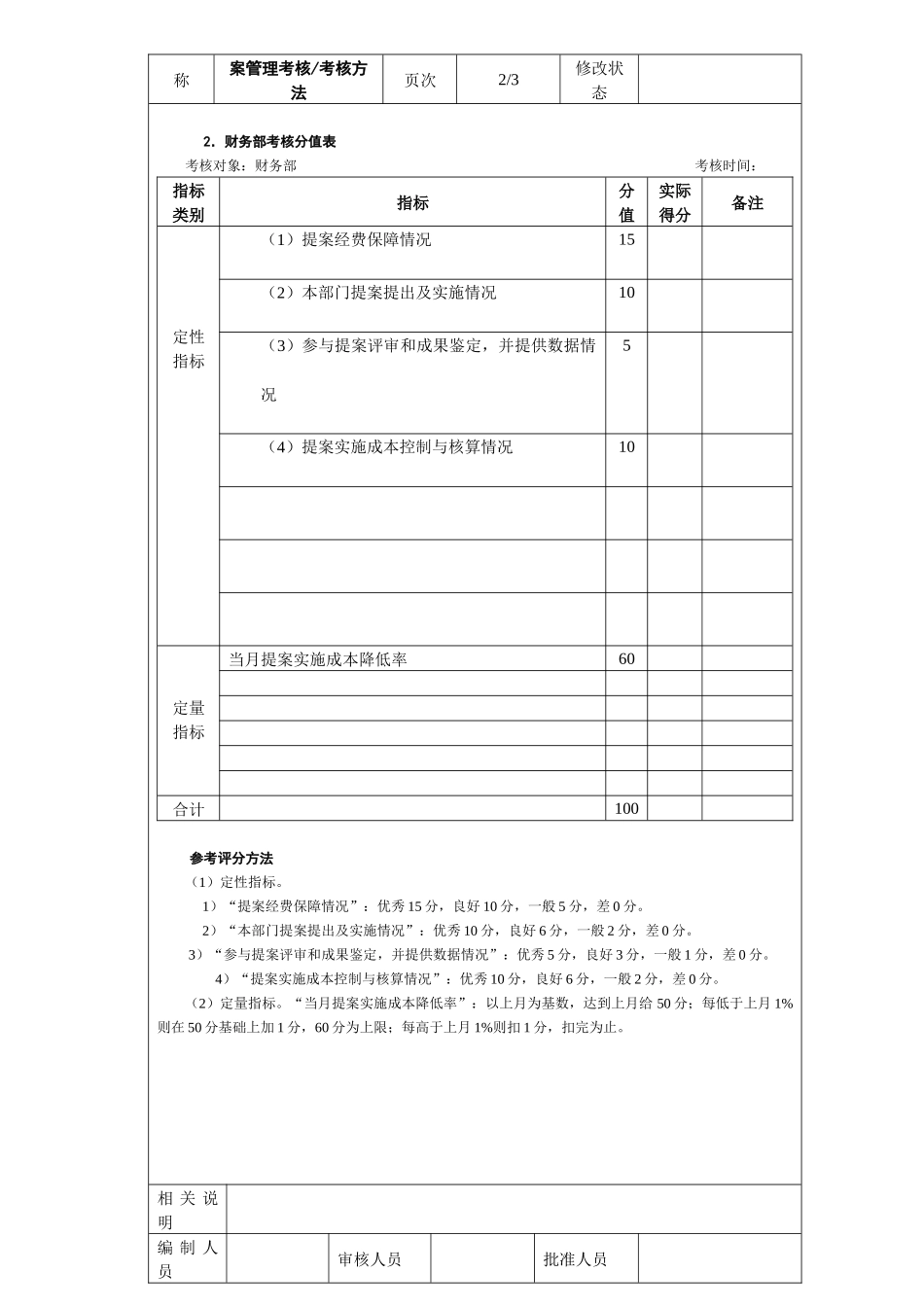 提案管理考核考核方法_第2页