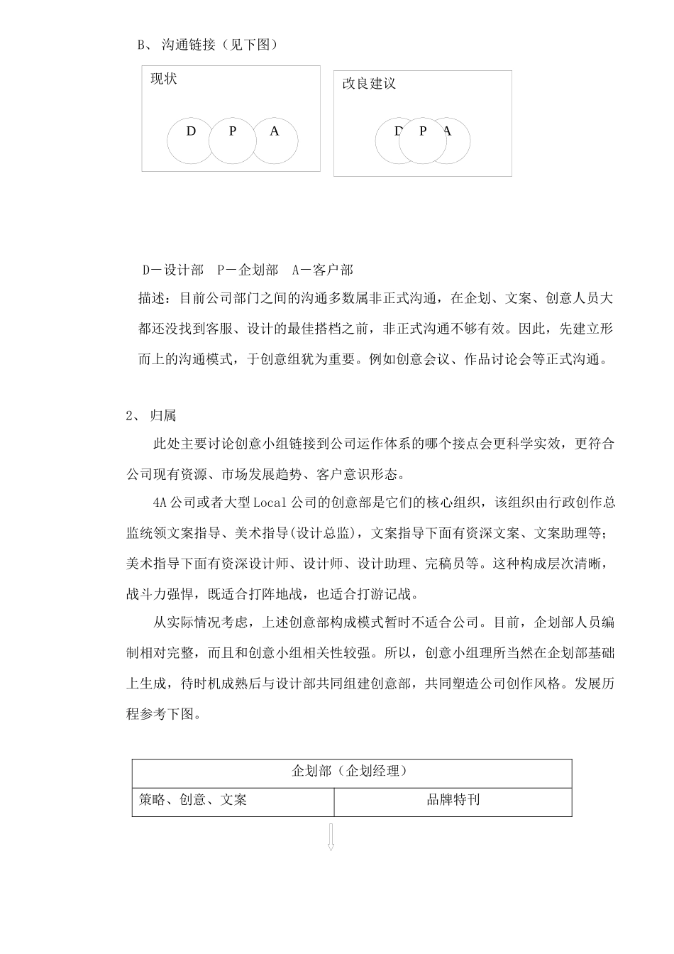 创意小组筹建方案_第2页