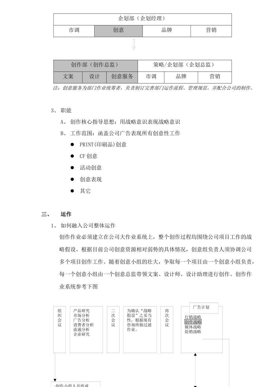 创意小组筹建方案_第3页