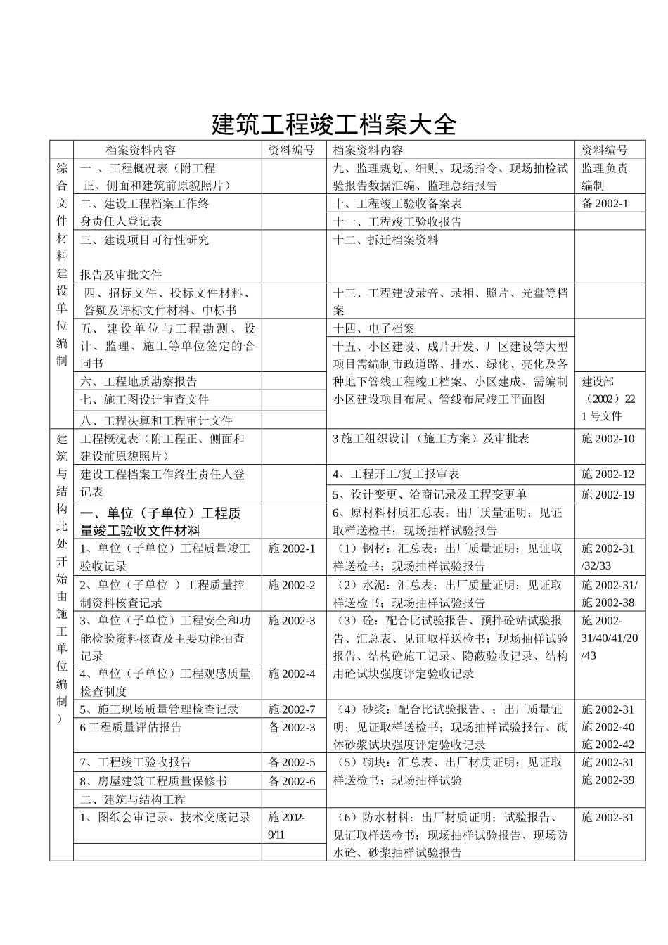 资料员建筑工程档案目录_第1页