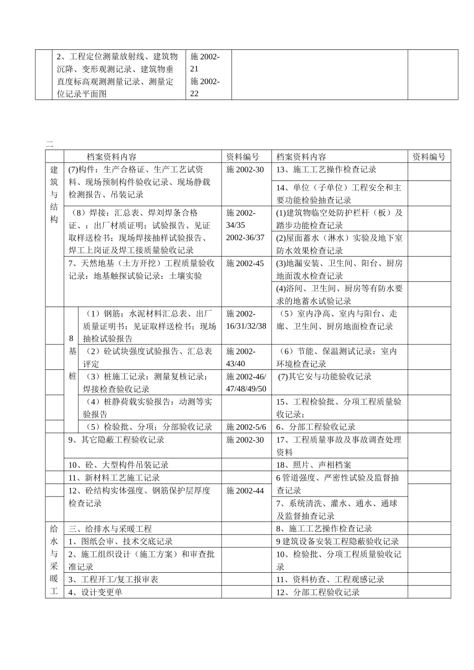 资料员建筑工程档案目录_第2页