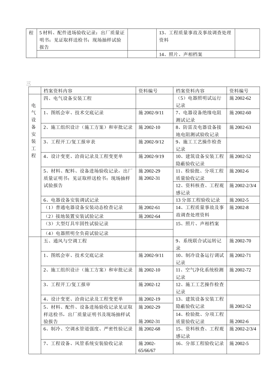 资料员建筑工程档案目录_第3页