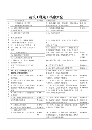 资料员建筑工程档案目录