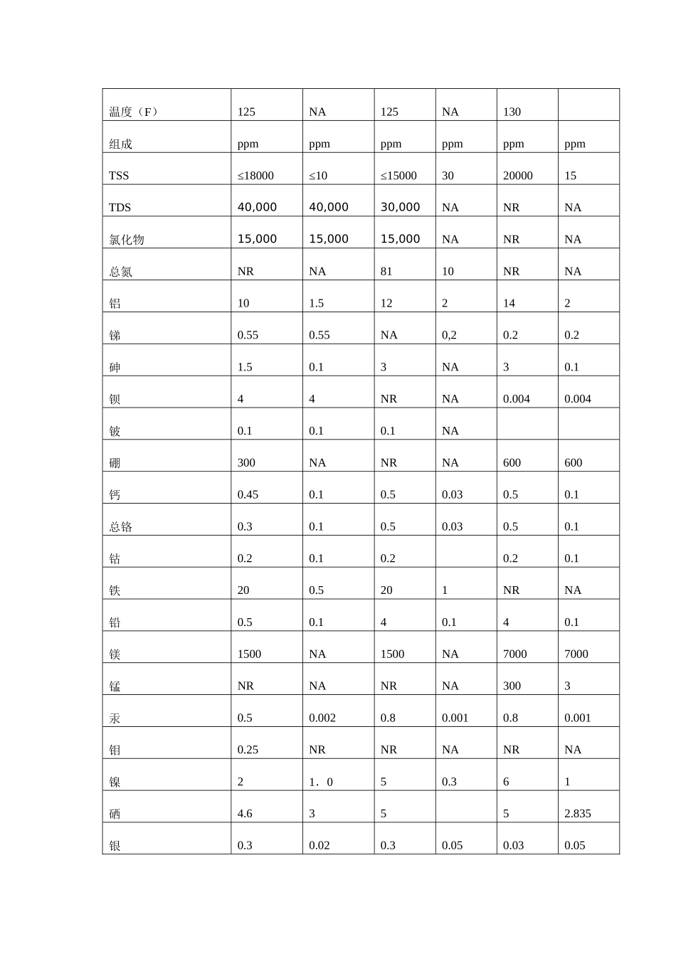 烟气脱硫净化废水处理_第3页
